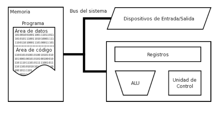 Arquitectura Von Neumann