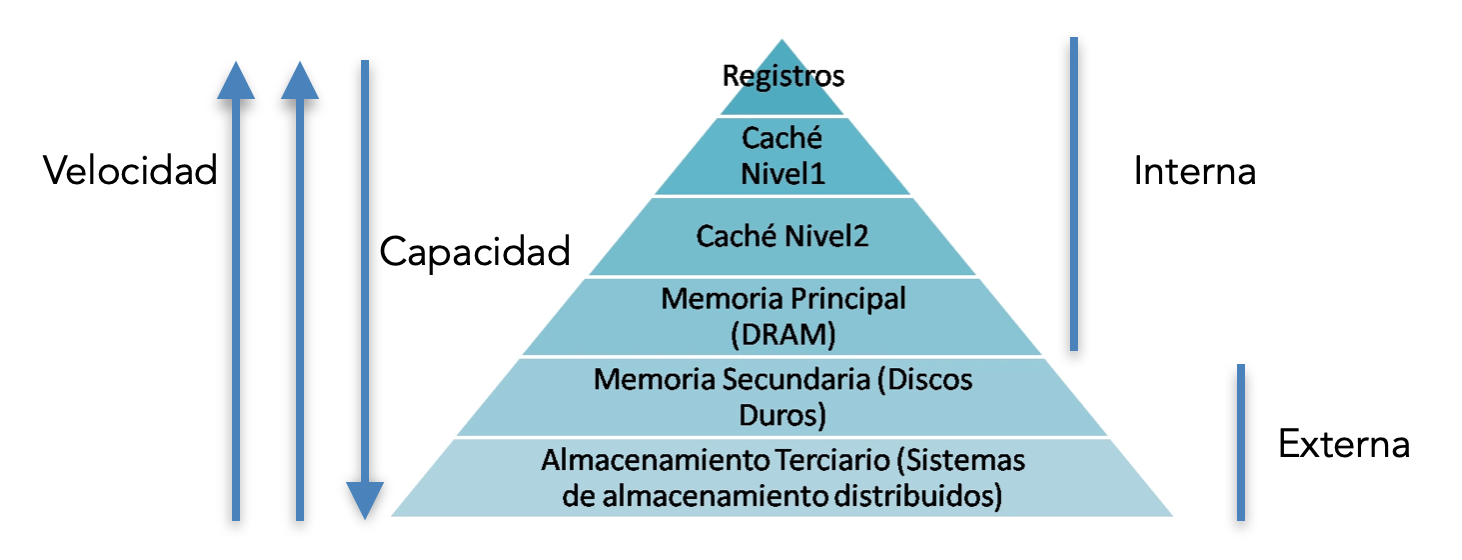 Esquema