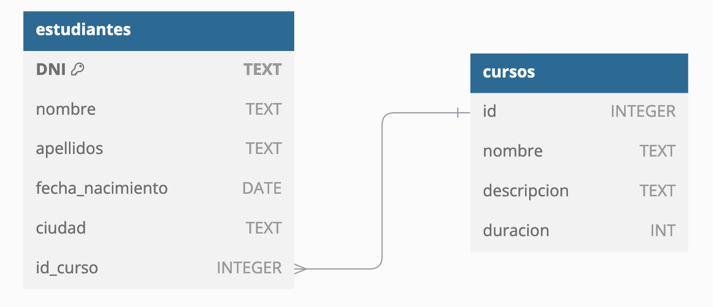 Relación de ejemplo