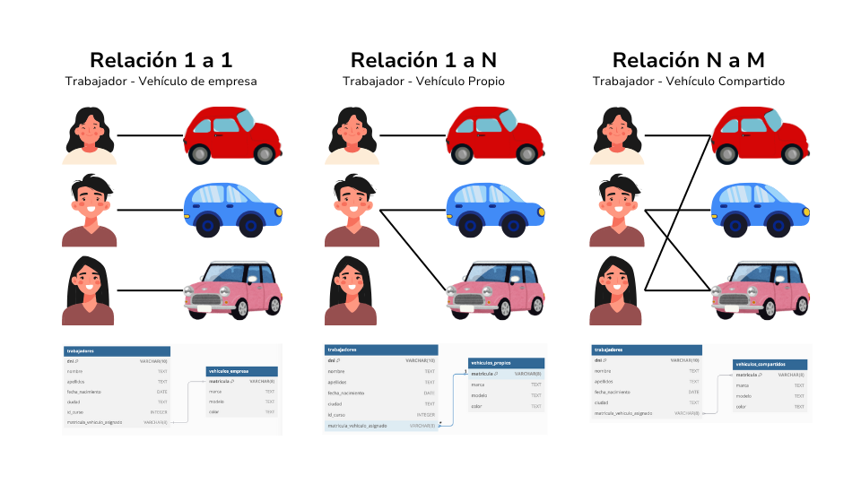 Ejemplos de Relaciones