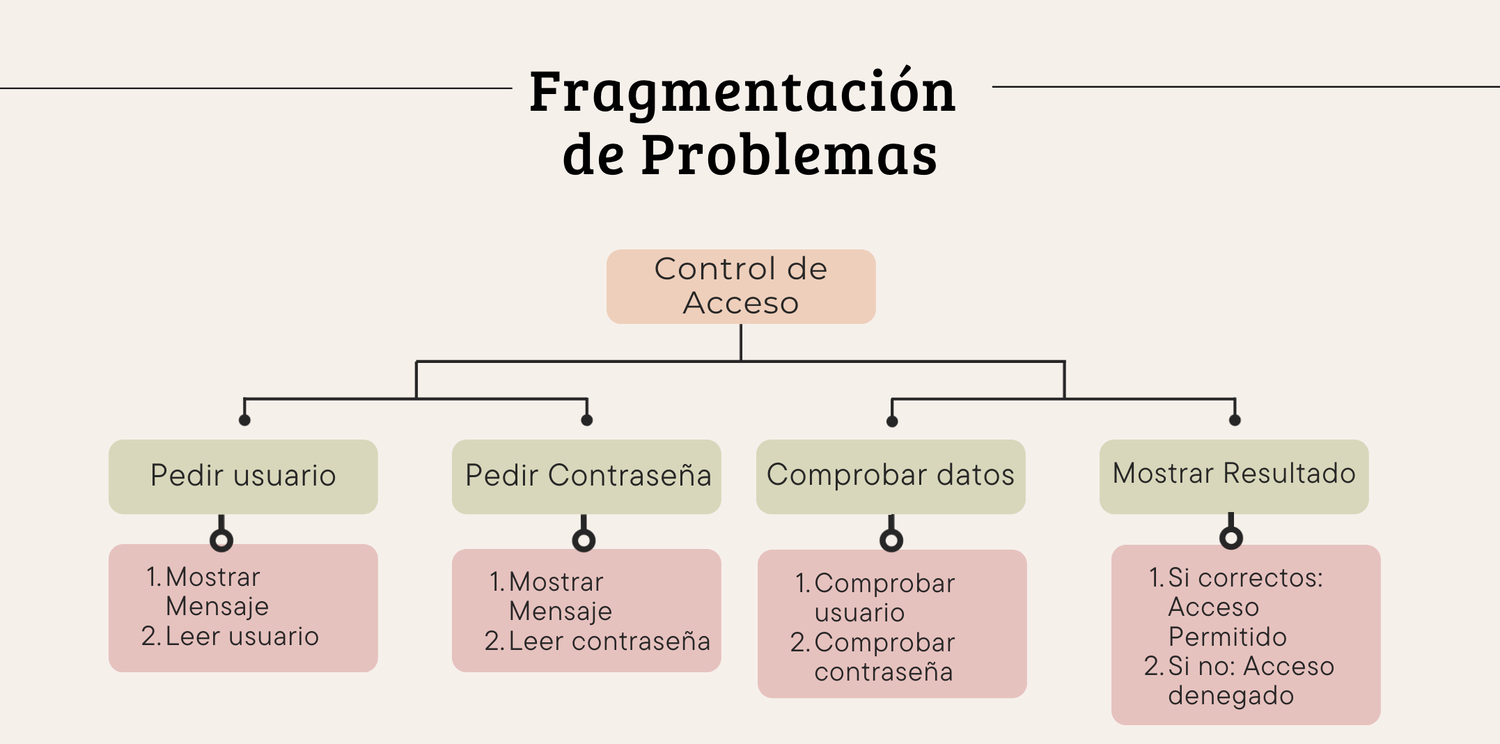 Solución