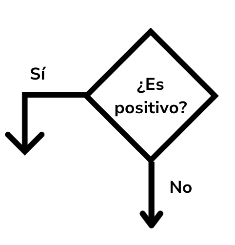 Decisión