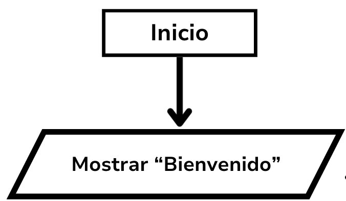 Flujo