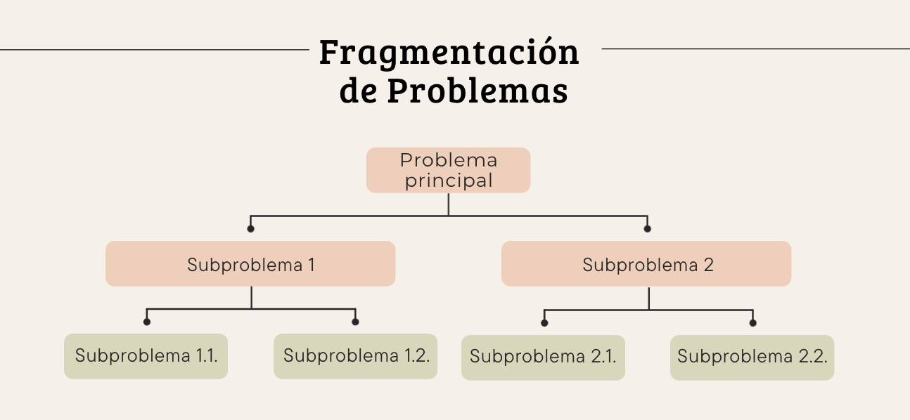 Fragmentación de Problemas