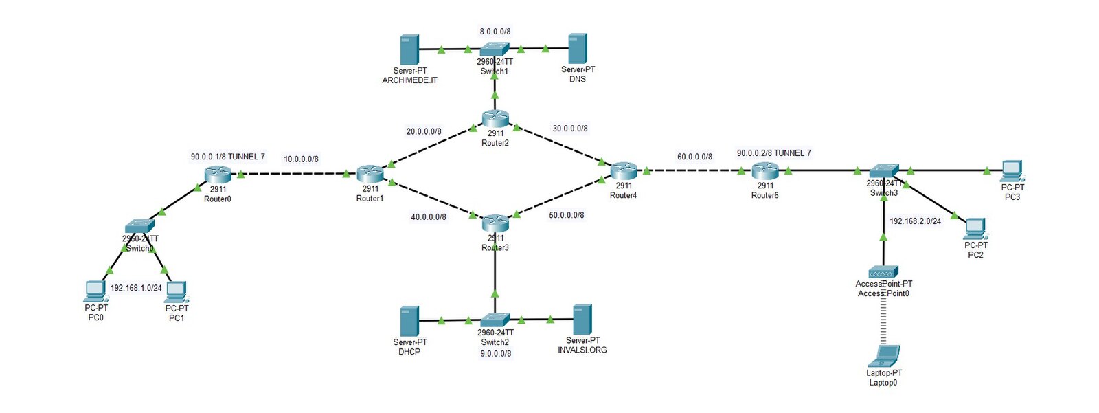 Ejemplo de simulación