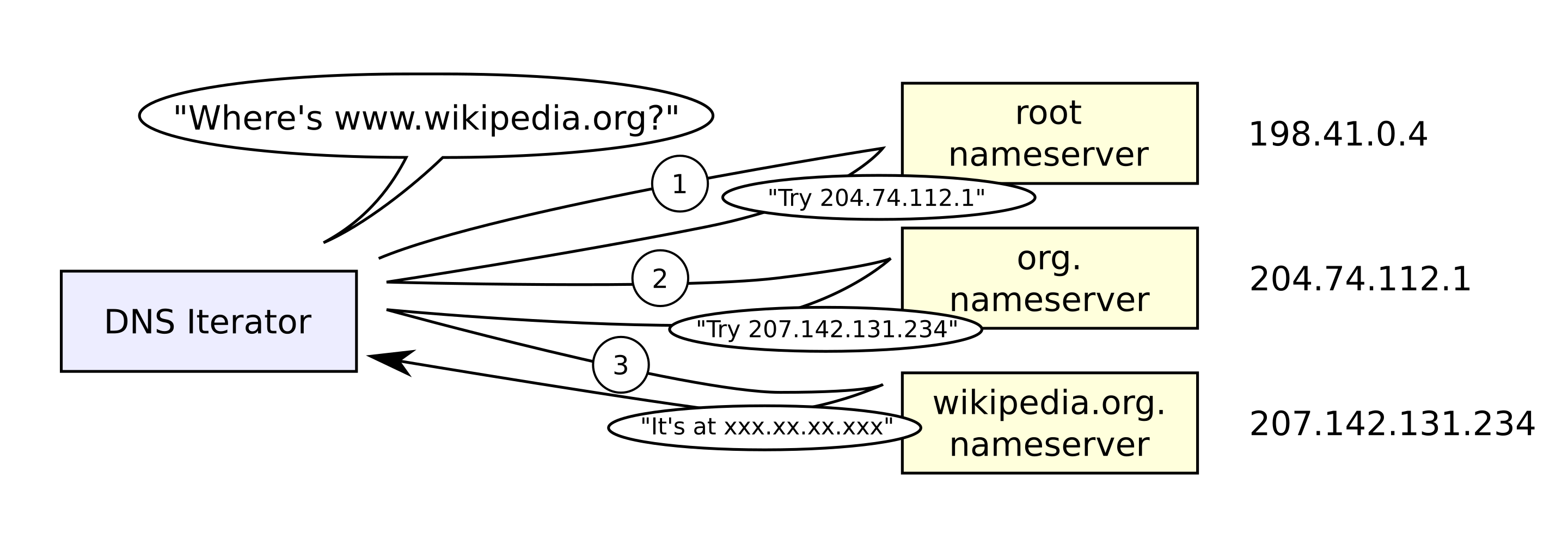 Resolución DNS