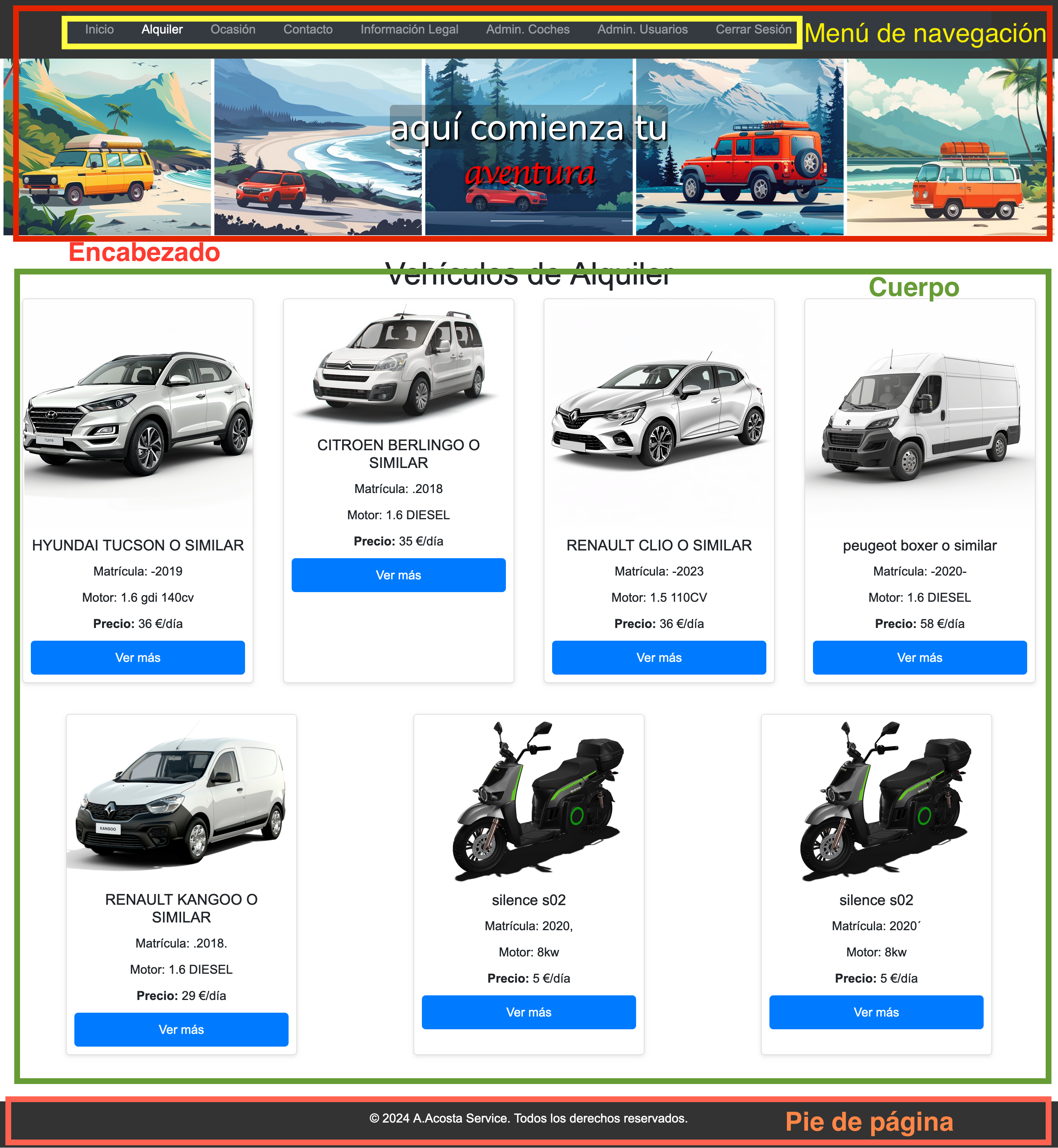 Ejemplo de estructura de una web