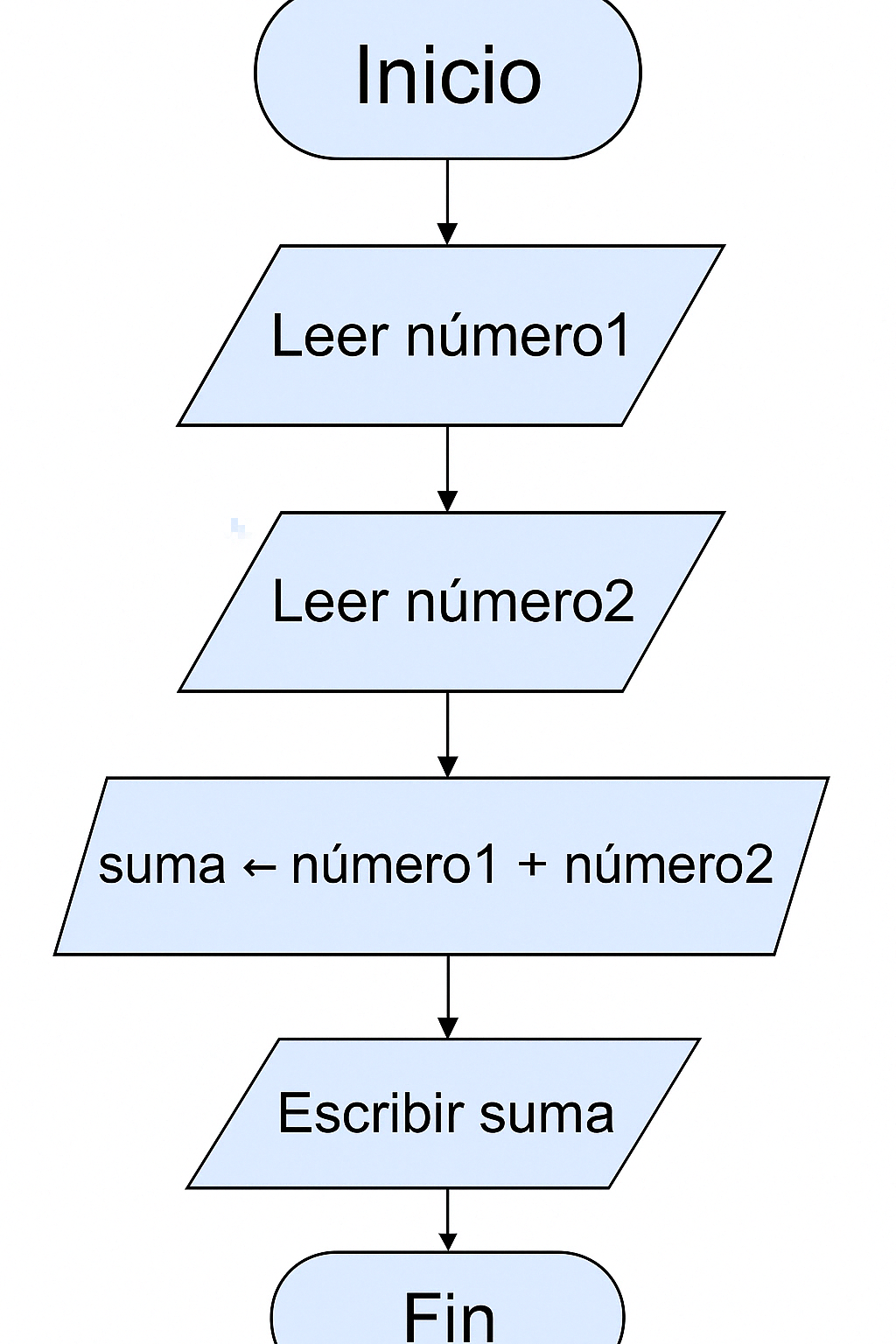 Diagrama de Flujo