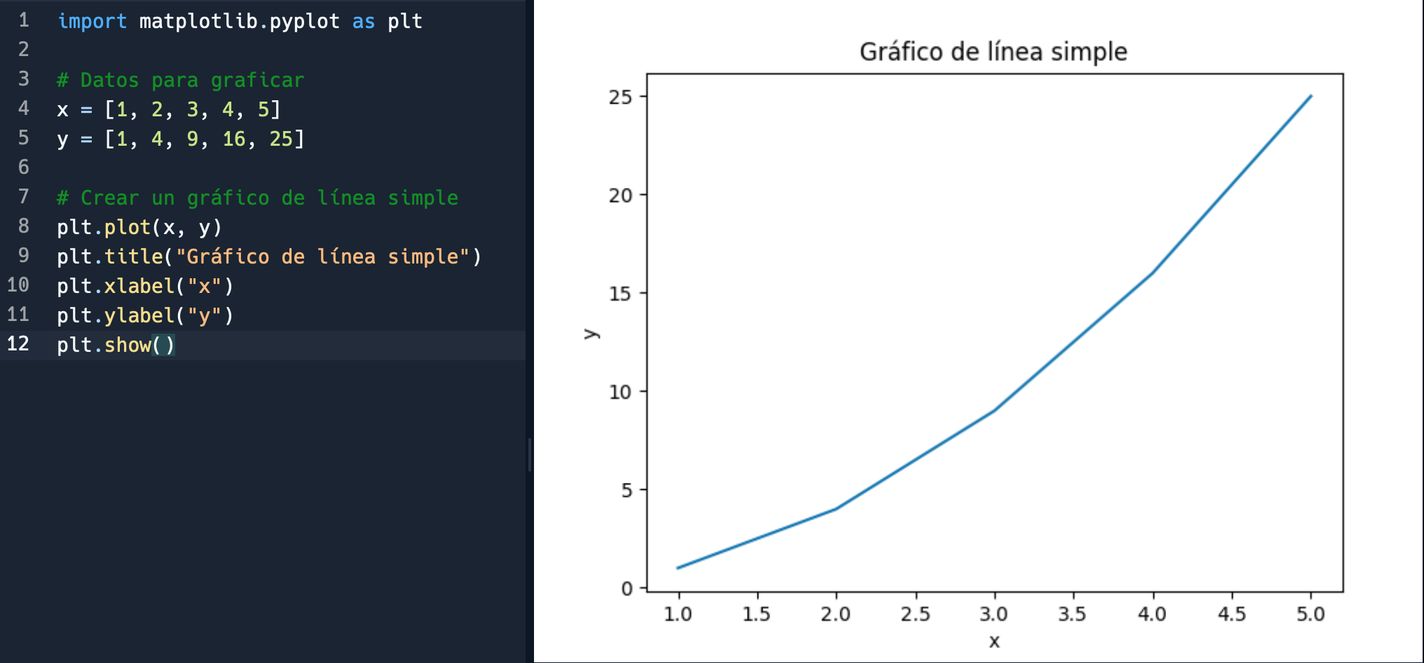 Ejemploi de Matplotlib