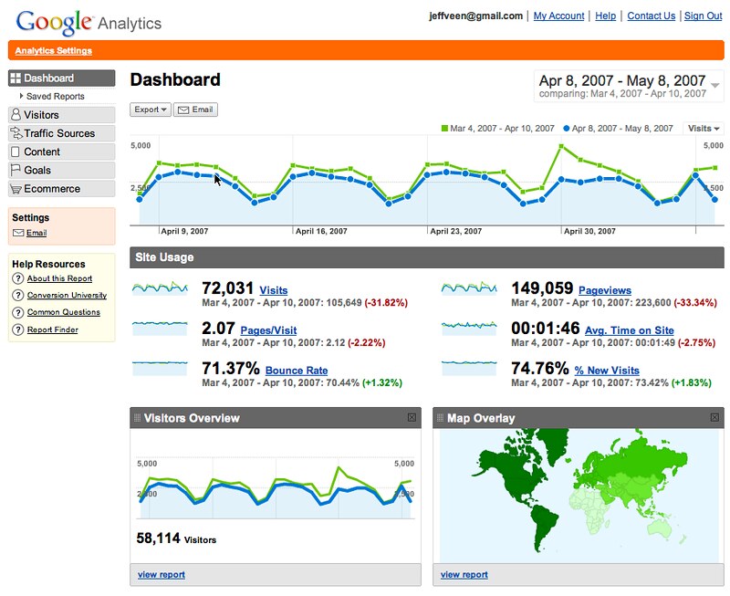 Google Analytics
