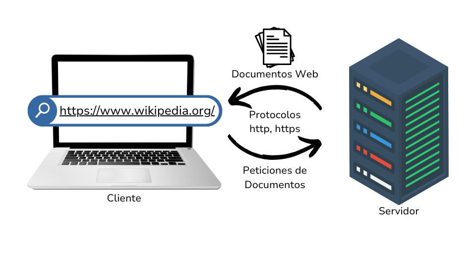 Protocolos HTTP y HTTPS