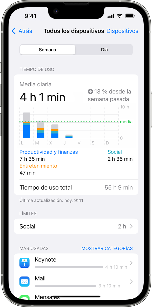 Tiempo de uso en iOS