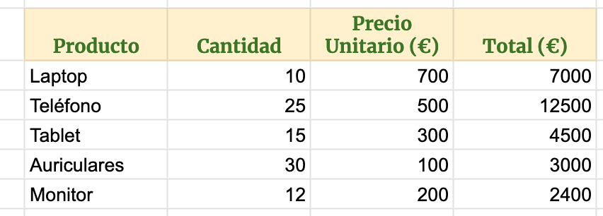 Fila con ajuste de texto en Desbordamiento